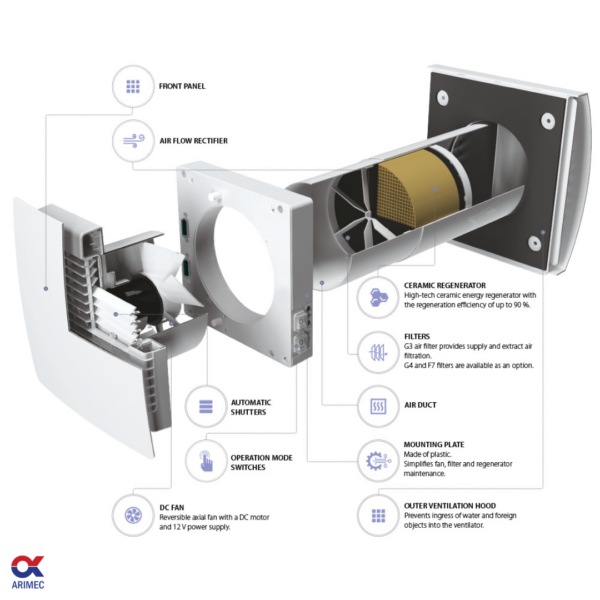Single room vetilation system with heat recovery  Twinfresh Comfo RA1 V.3 - Image 2